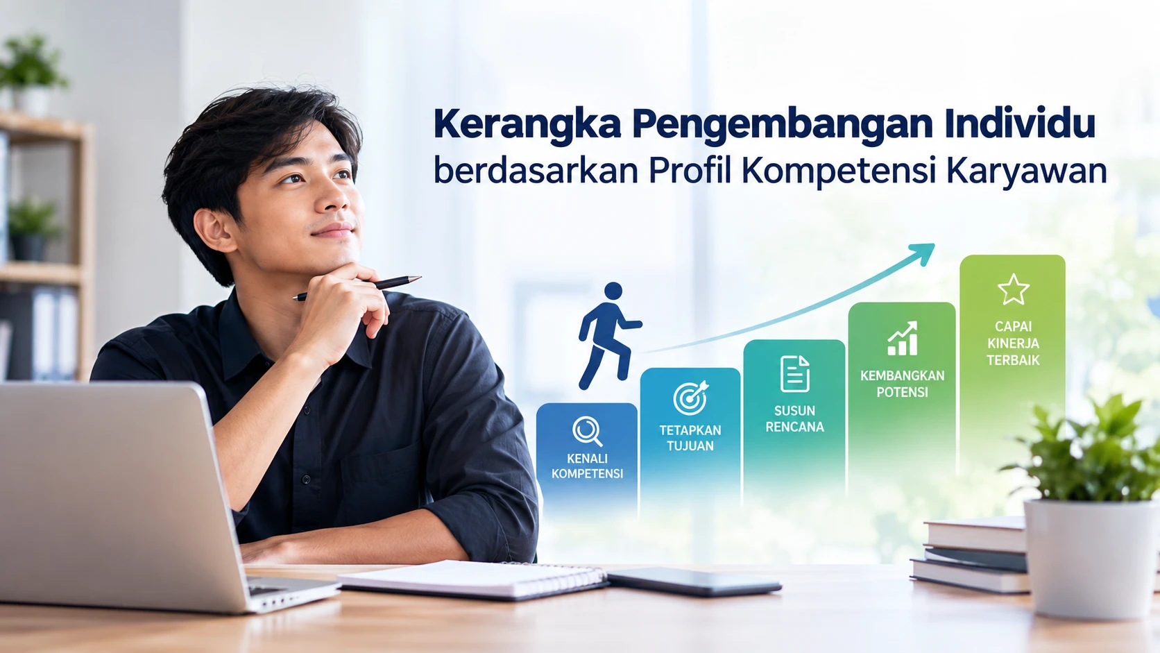 Kerangka Pengembangan Individu Berdasarkan Profil Kompetensi Karyawan: Panduan Strategis HRD